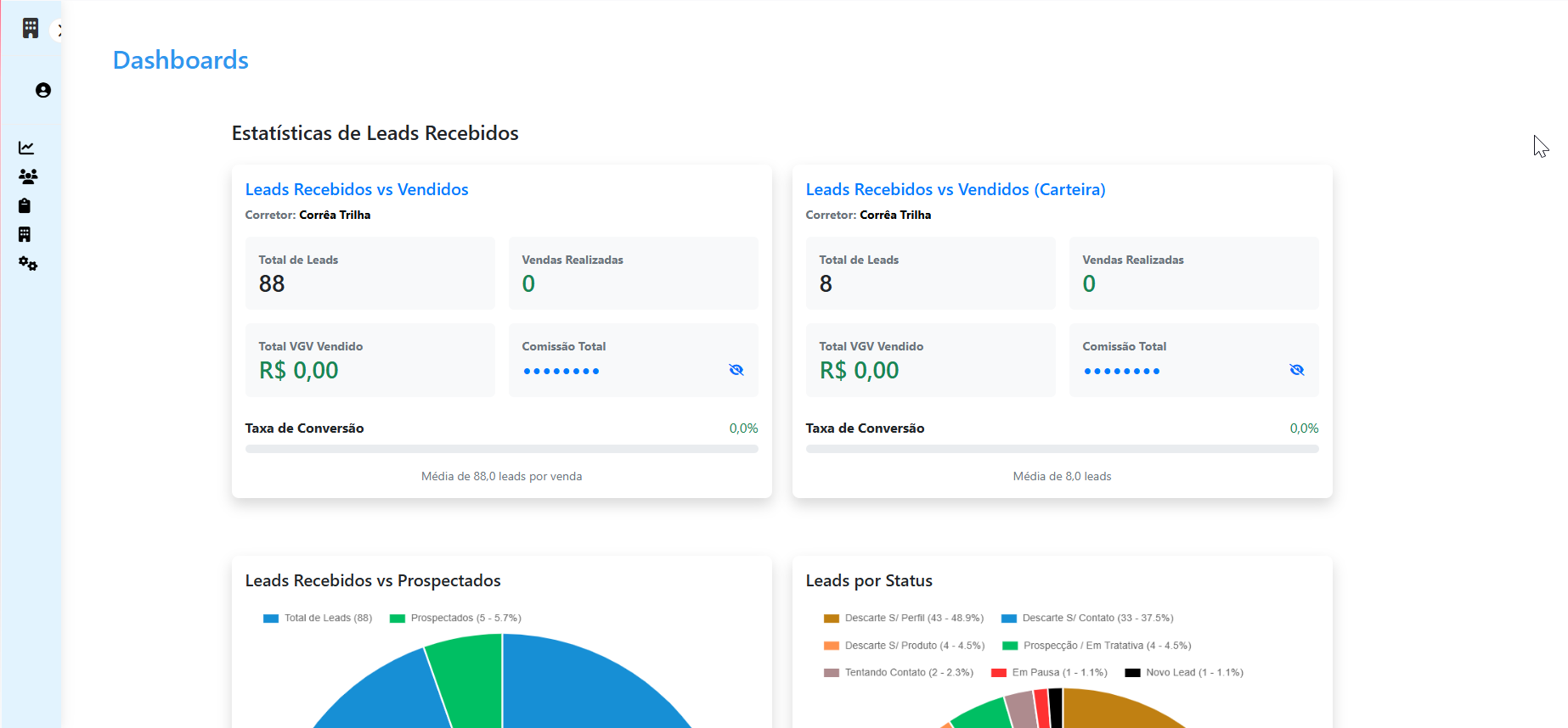 Dashboard do SGLeads